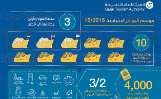 قطر تكثف استعداداتها لاستقبال 32 باخرة سياحية