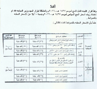 بوابة السياحة العربية - المسلة - تنشر قائمة اسعار الحج السياحى المصرى بعد الزيادة 10%