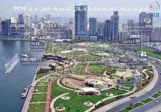 نمو ارباح فنادق الشارقة خلال النصف الاول