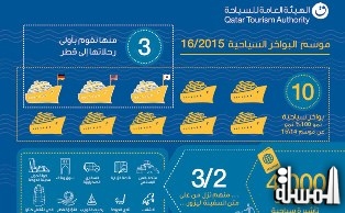 قطر تكثف استعداداتها لاستقبال 32 باخرة سياحية