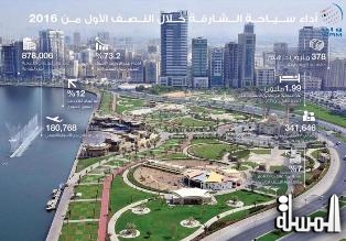 نمو ارباح فنادق الشارقة خلال النصف الاول