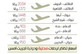 تذاكر الطيران المحلية بالسعودية أغلى من الدولية!