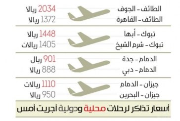 تذاكر الطيران المحلية بالسعودية أغلى من الدولية!