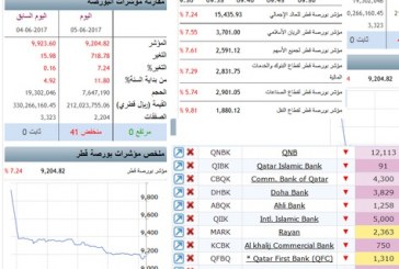 بعد قطع العلاقات .. ما هي الخسائر الاقتصادية المتوقعة للزلزال الدبلوماسي ضد قطر؟