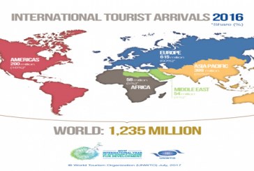 Strong tourism results in the first part of 2017