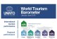 International Tourism Maintains Strong Momentum