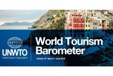 International tourism up 4% in first half of 2019, World Tourism Organization reports