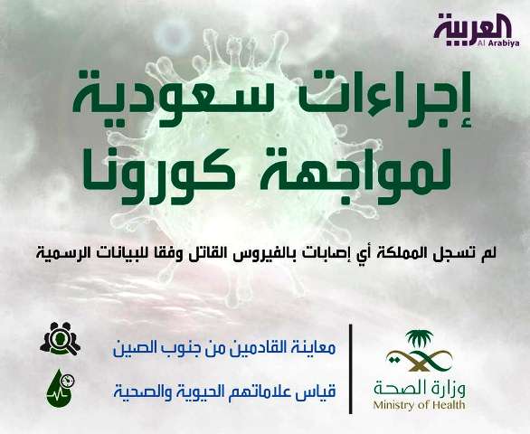 إجراءات احترازية مشددة لمنع وصول كورونا الجديد للسعودية