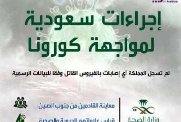 إجراءات احترازية مشددة لمنع وصول كورونا الجديد للسعودية