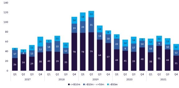 GlobalData: Global Venture Capital investment in Travel & Tourism – 2021 report – what’s new?