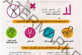 الصحة الخليجي يحذر : زيادة الكتلة العضلية باستخدام هرمون النمو والستيرويد تسبب مضاعفات في الكبد والكلى والقلب والضعف الجنسي