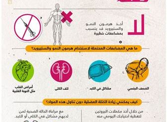 الصحة الخليجي يحذر : زيادة الكتلة العضلية باستخدام هرمون النمو والستيرويد تسبب مضاعفات في الكبد والكلى والقلب والضعف الجنسي