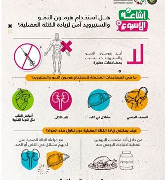الصحة الخليجي يحذر : زيادة الكتلة العضلية باستخدام هرمون النمو والستيرويد تسبب مضاعفات في الكبد والكلى والقلب والضعف الجنسي
