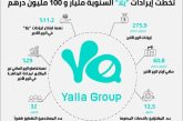 1.1 مليار درهم إيرادات «مجموعة يلا» في عام 2022